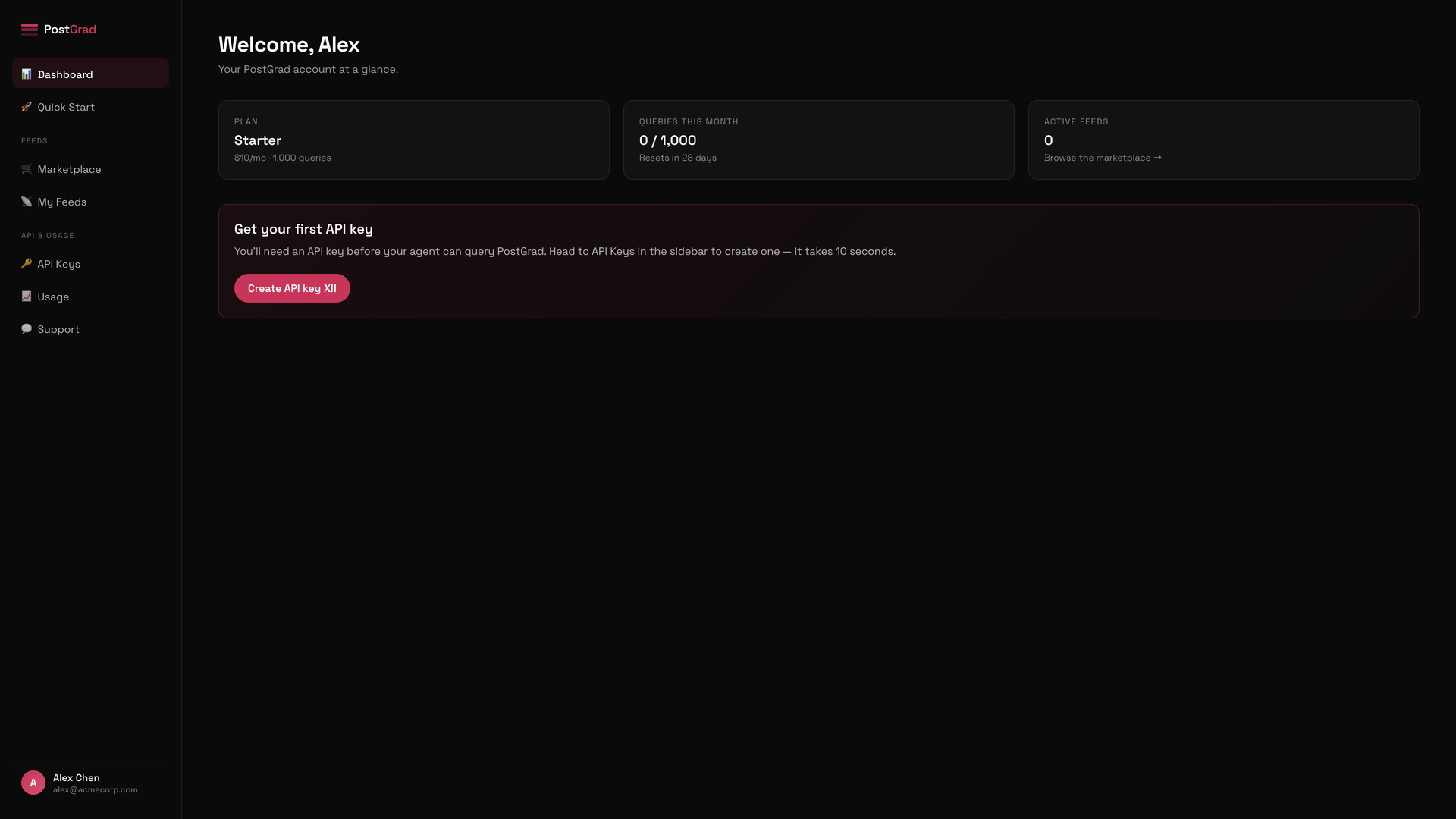 The PostGrad dashboard home page, showing the sidebar on the left and a welcome panel on the right.