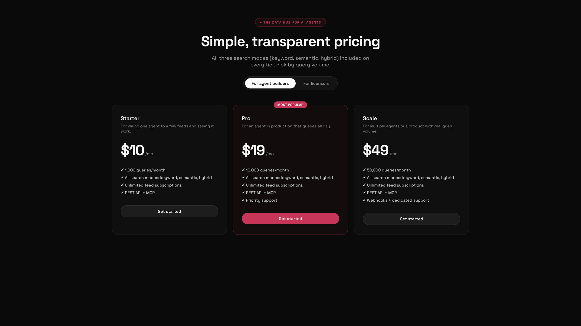 The PostGrad marketing home page with the pricing section visible, showing the three subscriber tiers: Starter, Pro, and Scale.
